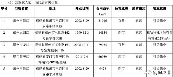 年亏7.56亿！福建前首富旗下新华都沉沦记