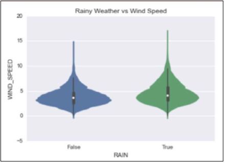 python可视化图表怎么用,python动态可视化图表案例