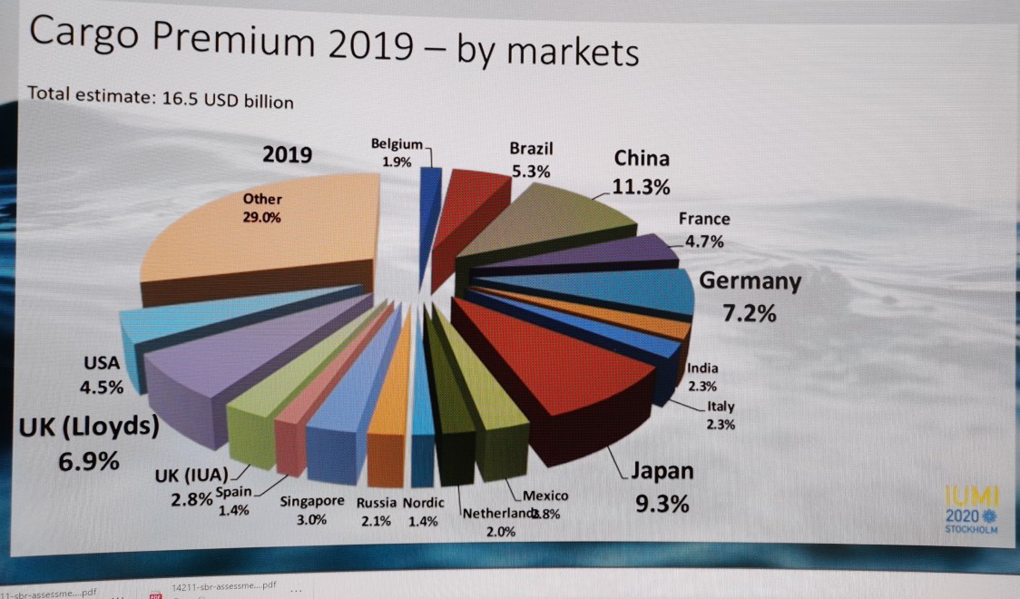 IUMI第二天事实与数据据