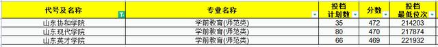 今年文科师范生211录取分数线,2021年山东师范分数线