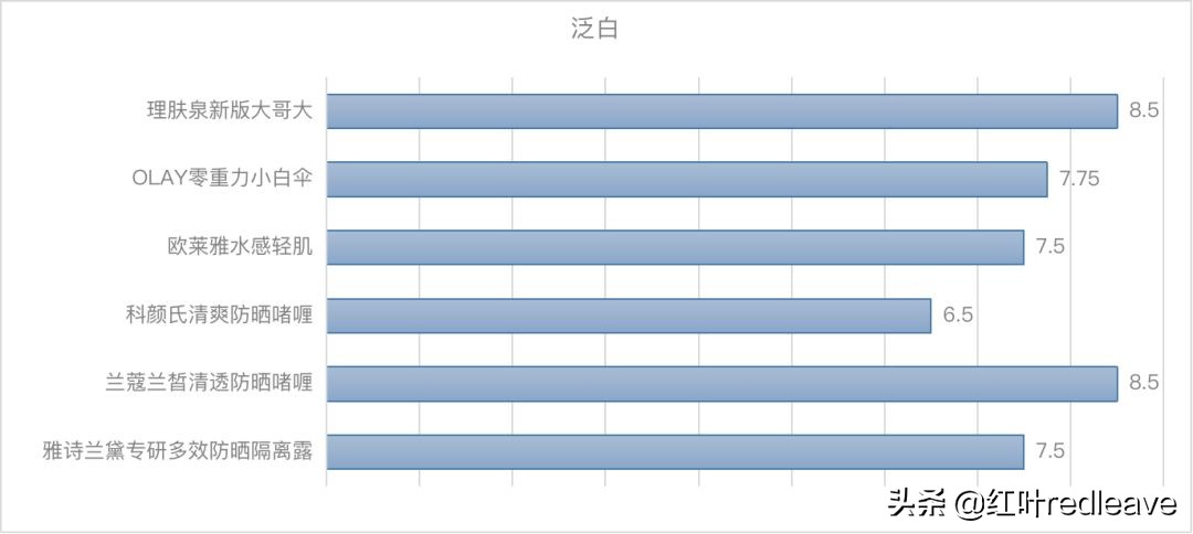 澶х墝闃叉檼骞茬毊娴嬭瘎,澶х墝闃叉檼娴嬭瘎鎺ㄨ崘