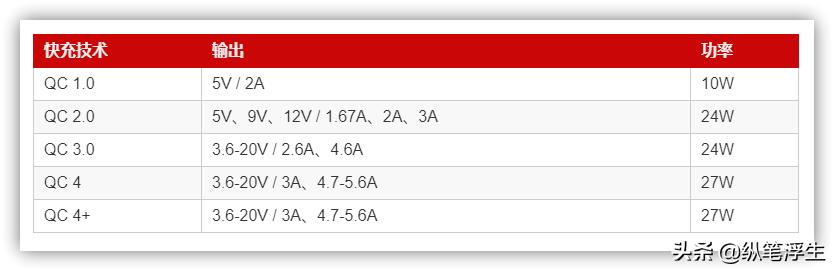 快充头怎么选择线,如何选择快充充头