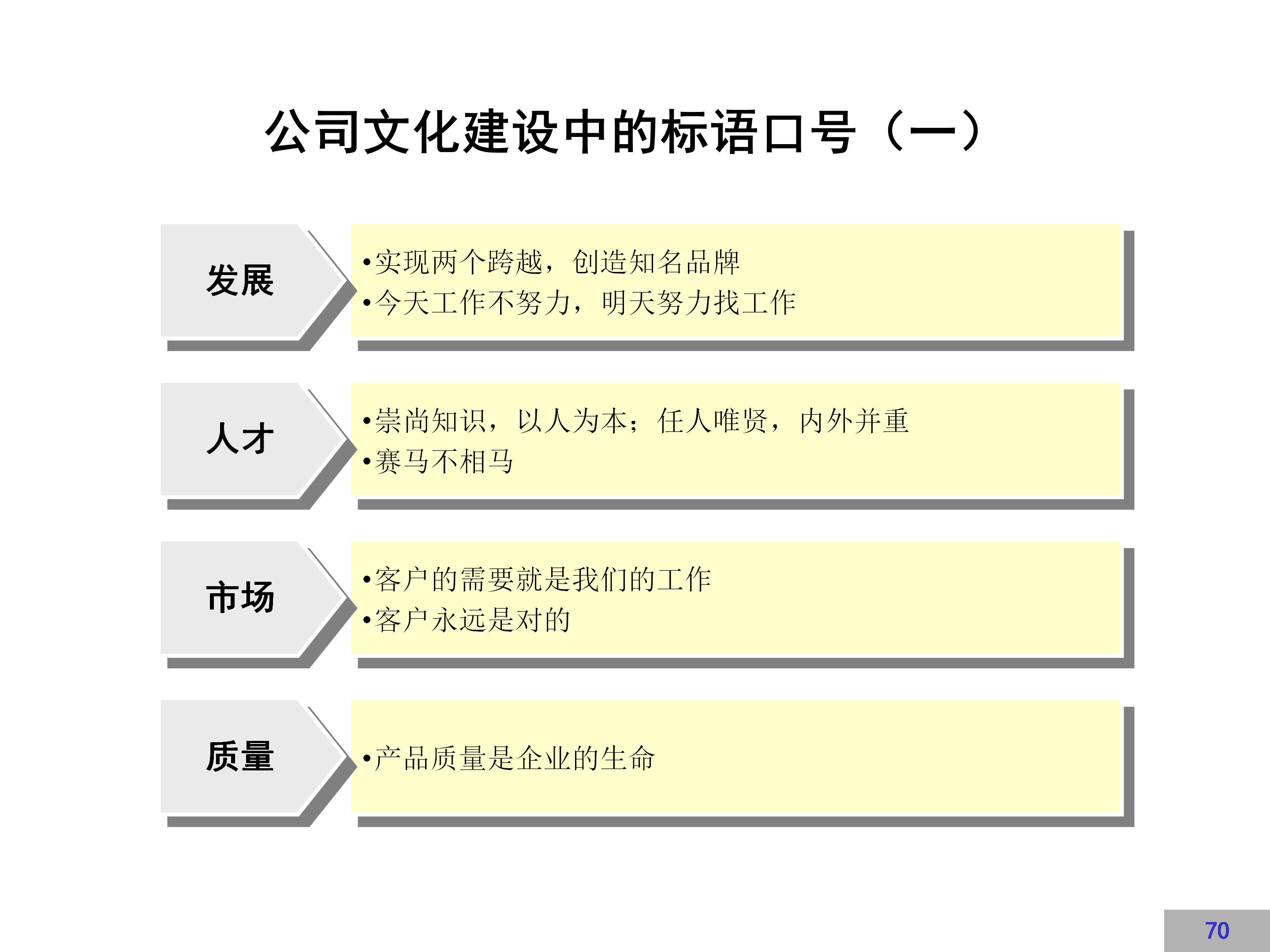企业文化建设示范点创建方案,企业文化方案100例