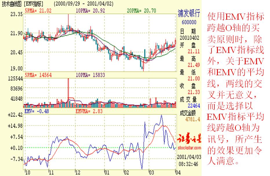 看盘指标与选股指标,看盘技术与选股方法