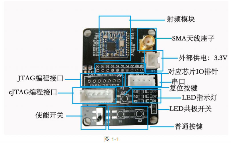 如何测试ccd,怎么检测ccd的稳定性