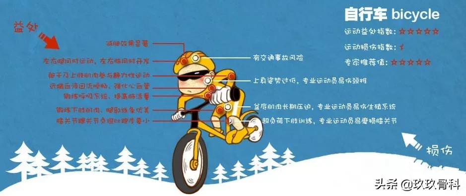 运动损伤预防与康复,运动膝盖损伤康复训练方法