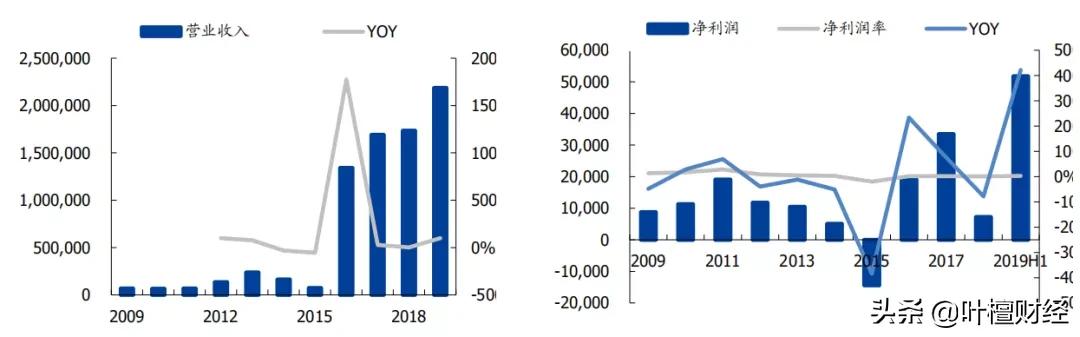 潮涌500倍！曾豪掷百亿引爆市场！如今危险一触即发？