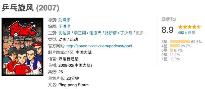 好看的高颜值运动番推荐,5部经典的动作电影