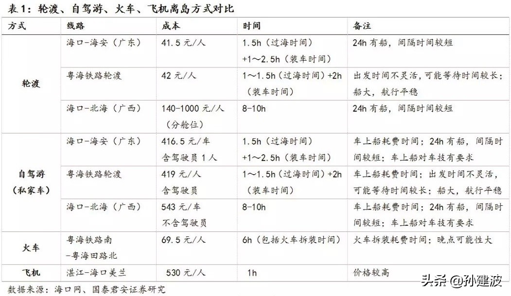 中国国旅的宏观环境分析,中国国旅为啥涨