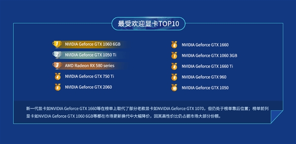 鲁大师显卡nvidia,鲁大师显卡排行天梯图2023