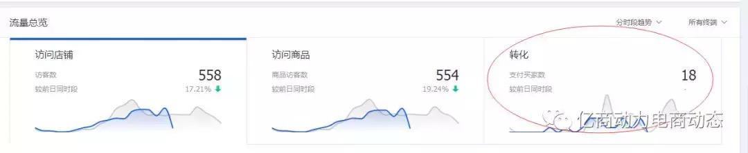 电商运营基本常识你都知道哪些,关于电商运营的基本知识