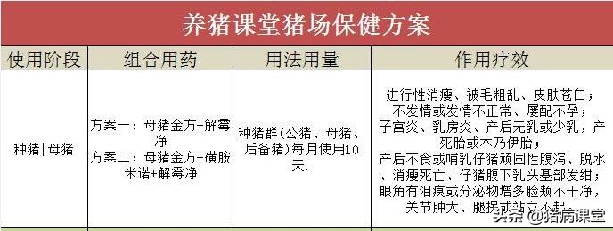 探究母猪产后生殖道疾病的发病症状及预防用药，保障猪场经济效益