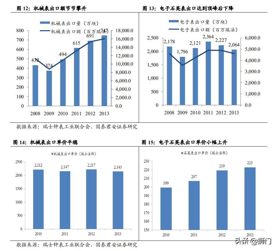 历峰斯沃琪,历峰集团斯沃琪