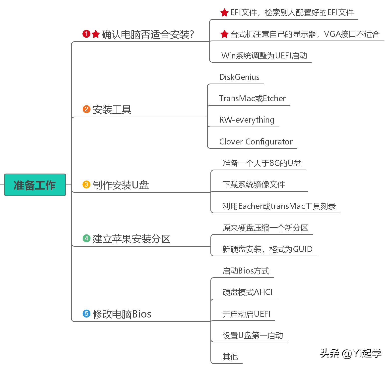黑苹果小白指南,黑苹果小白入门