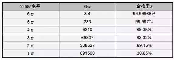 6西格玛管理全套视频,6西格玛管理原则