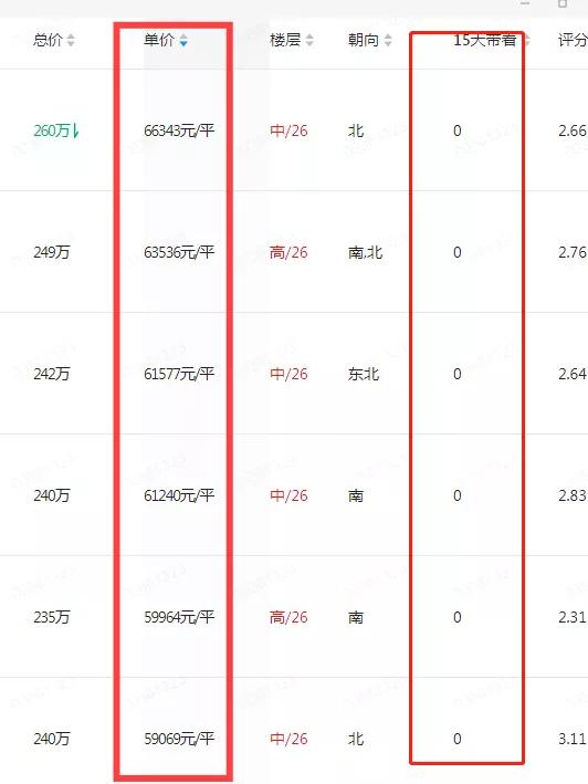楂樻柊鍖哄浣嶆埧鎹℃紡鏈轰細,鎬т环姣旈珮鐨勫鍖烘埧鎴愪氦鍛ㄦ湡