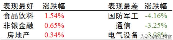 市场震荡反弹把握结构性行情机会,市场震荡下的机会在哪里