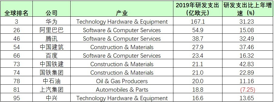 中国靠什么发家,中国达到发达国家标准
