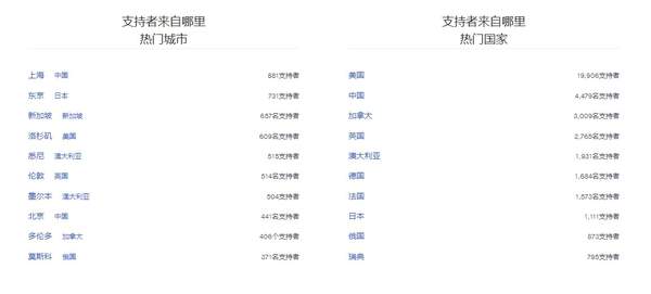 马头社众筹最终奖励,马头社众筹