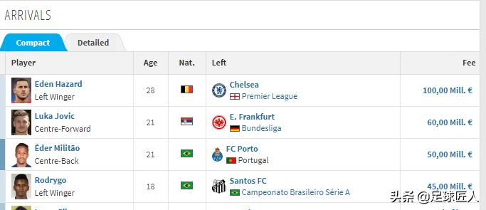 巴萨怕哪个队,巴萨怕迪马利亚