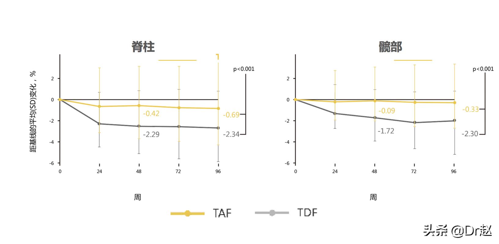 最新乙肝新药韦立得服用说明,韦立得被认为是目前最好的乙肝药