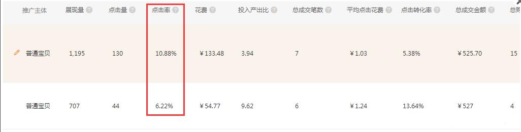 淘宝店铺直通车如何获得精准流量,淘宝直通车如何快速提高免费流量