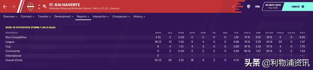 足球经理模拟利物浦,足球经理模拟当老板