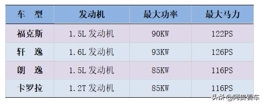 朗逸和卡罗拉和轩逸哪款性价比高,都挺好中的车