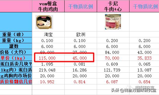 vom餐盒测评,德国vom餐盒测评