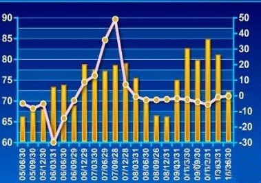 学python能赚点外快吗,学python新手程序员怎么赚外快