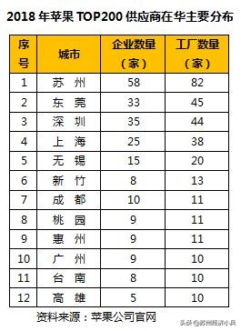 苏州电子工业70年：白纸绘就奇迹