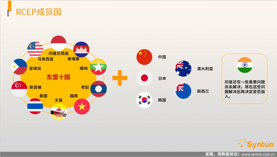 年度盘点｜影响电商行业的大事件（三）从海南自贸港到RCEP