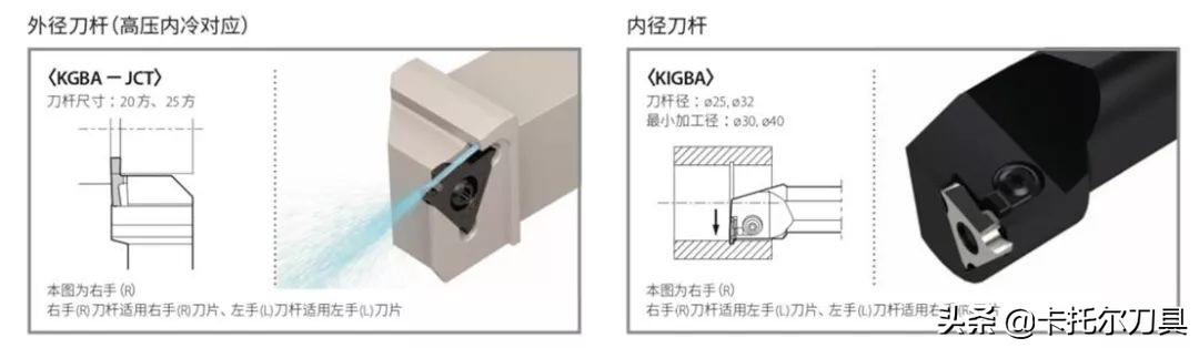 「新产品」浅槽加工用PVD涂层-PR1625