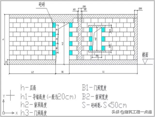 大房企砌体工程技术交底52页ppt,多孔砖砌体工程施工质量交底动画