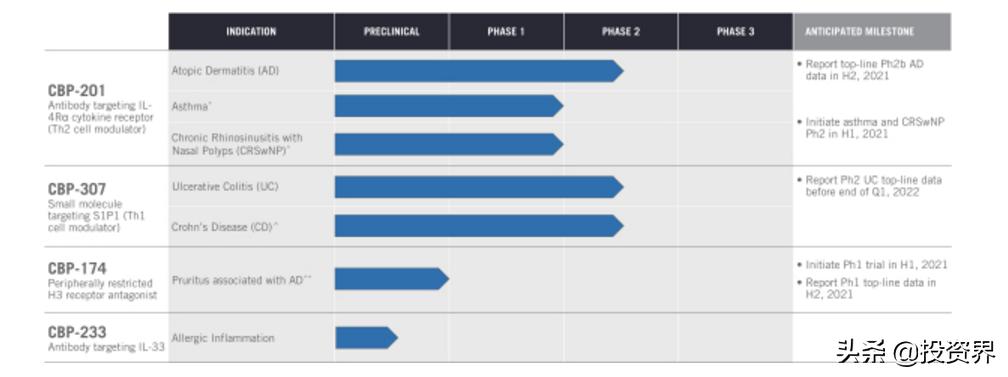 康乃德赴美上市：两位海归博士老友创业，做出一个IPO