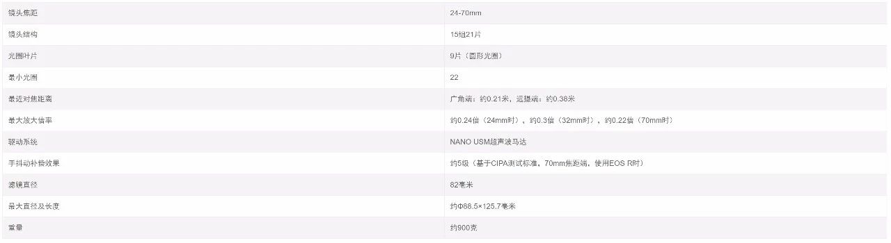 佳能rf大三元镜头2470,佳能rf24702.8防抖吗