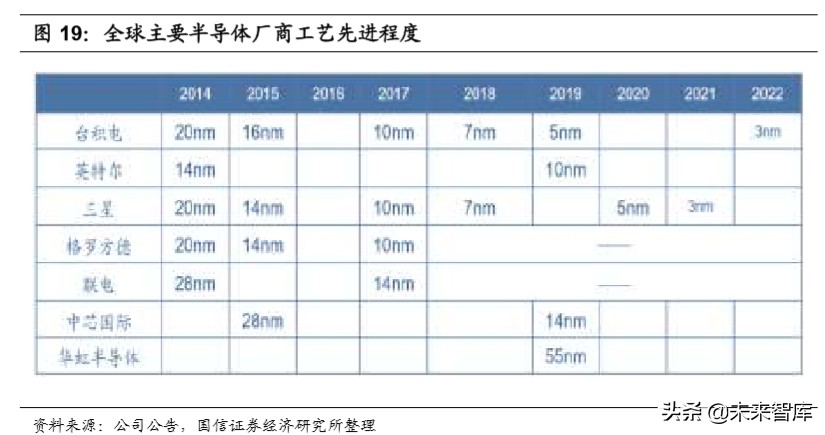 国内半导体行业全景分析,半导体材料行业深度分析