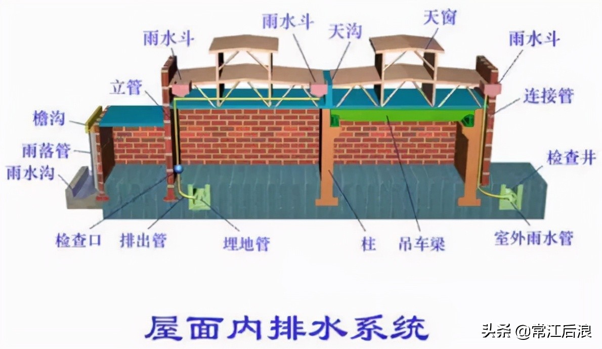 建筑消防给水识图总结,住宅消防给排水图纸讲解