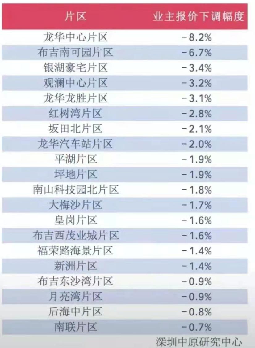 龙岗的房子低于指导价多少可以买,龙岗房子值得买吗