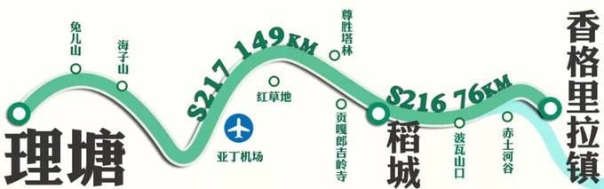 川西五日游稻城亚丁旅游攻略,游玩四川稻城亚丁攻略