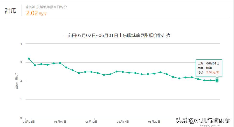 河北甜瓜价格最新行情,河北甜瓜价格最新行情表
