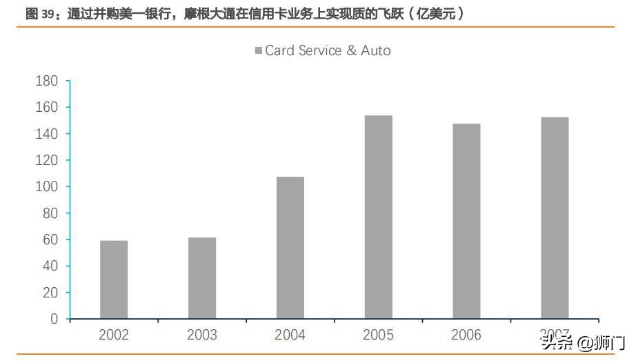 摩根大通银行有多牛,摩根士丹利与大通银行