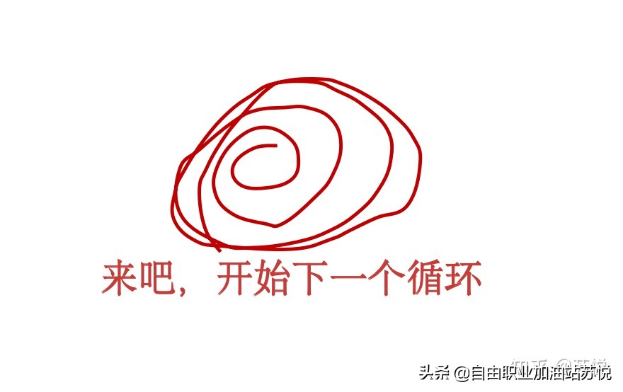 无成本自由职业有哪些可以推荐的,月入2万的自由职业推荐