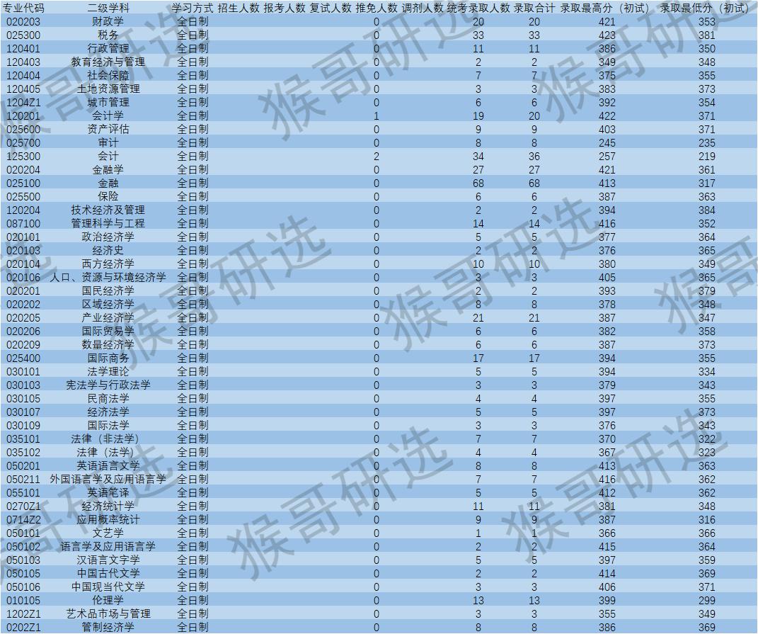 「院校招生深度解析-第41期」浙江财经大学