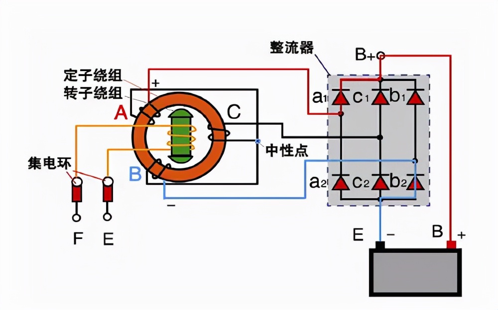 交流发电机不充电,交流发电机视频