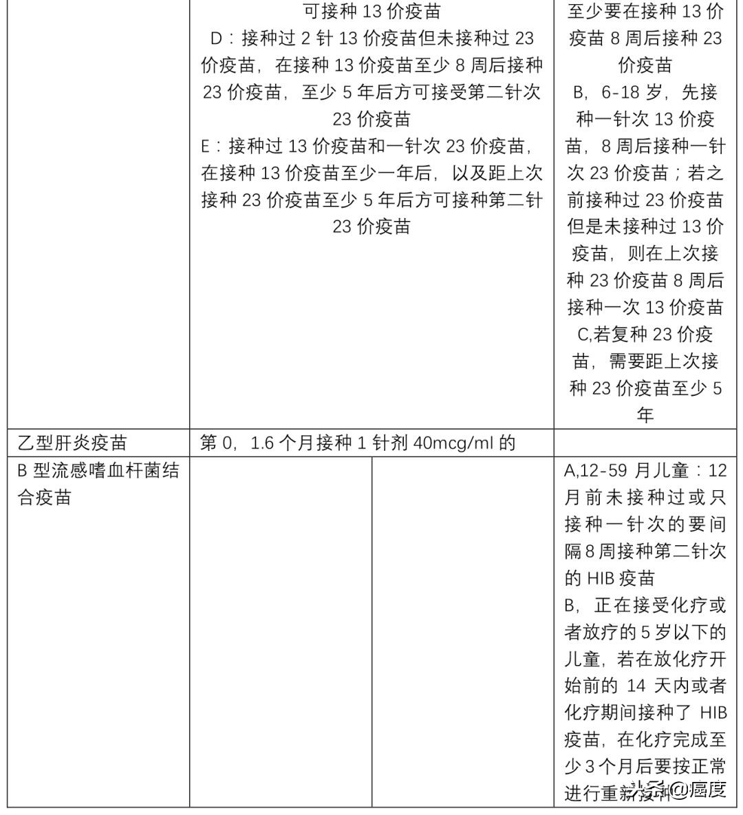 肿瘤病人可以打肺炎疫苗吗,肿瘤病人能打乙肝疫苗吗