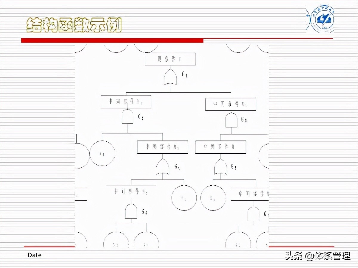 fta闭环管理方案,fta失效树分析案例
