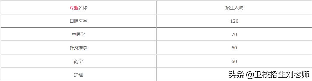 山东聊城卫生学校官网,聊城卫生中专招生简章