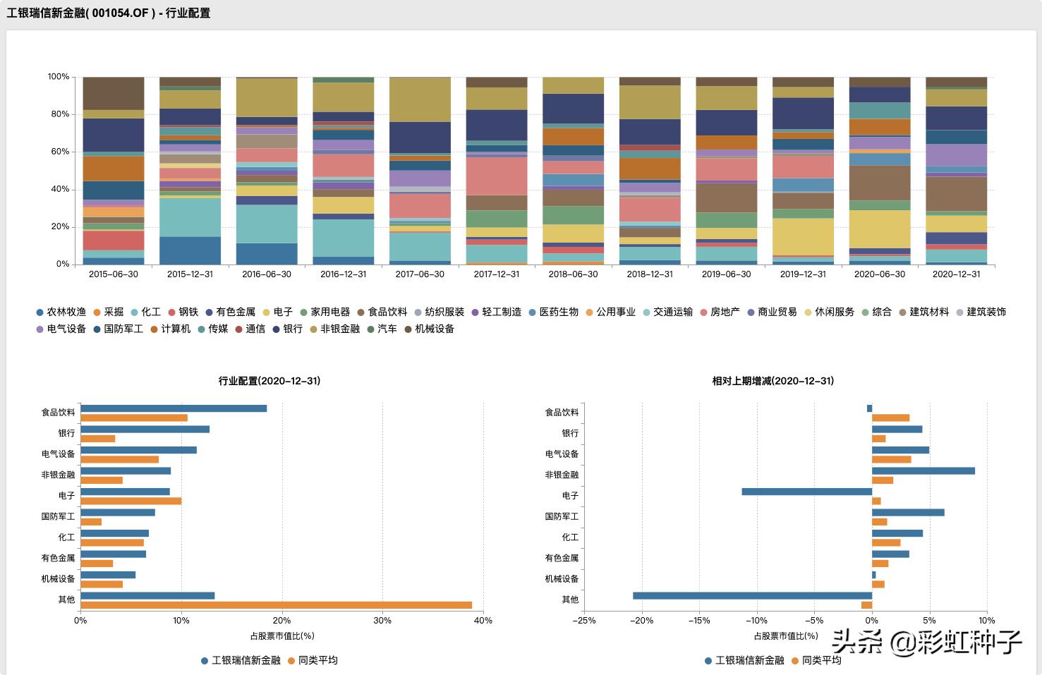 NO.588｜工银瑞信鄢耀-工银瑞信核心优势，值不值得买？