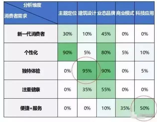 全球购物中心排名前十,全球购物中心开发报告